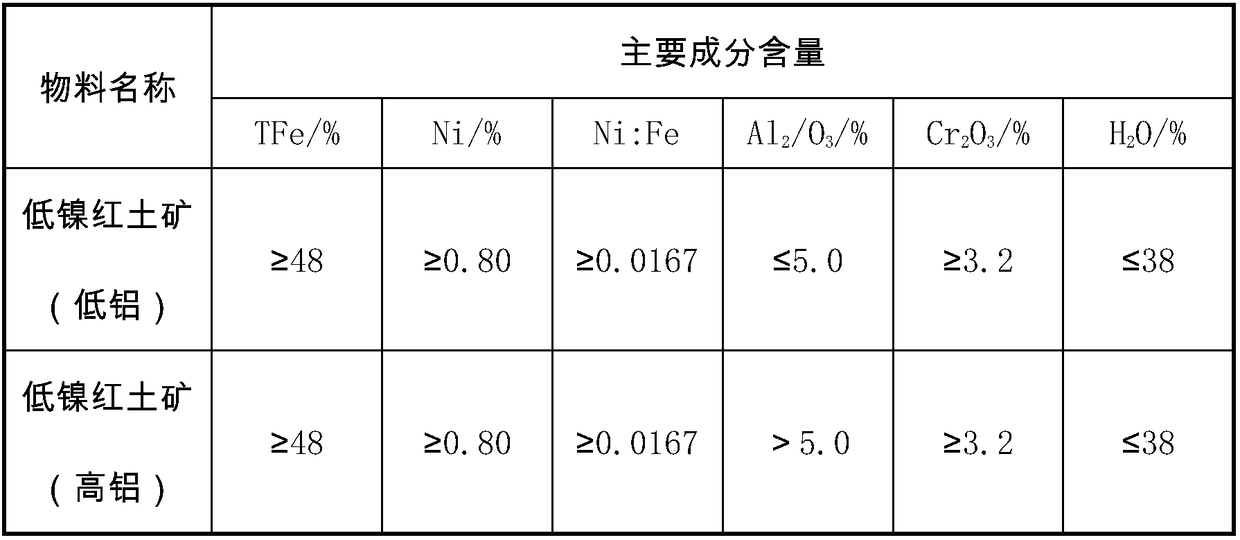 Method for recycling neutral salt wastewater produced by metal pickling