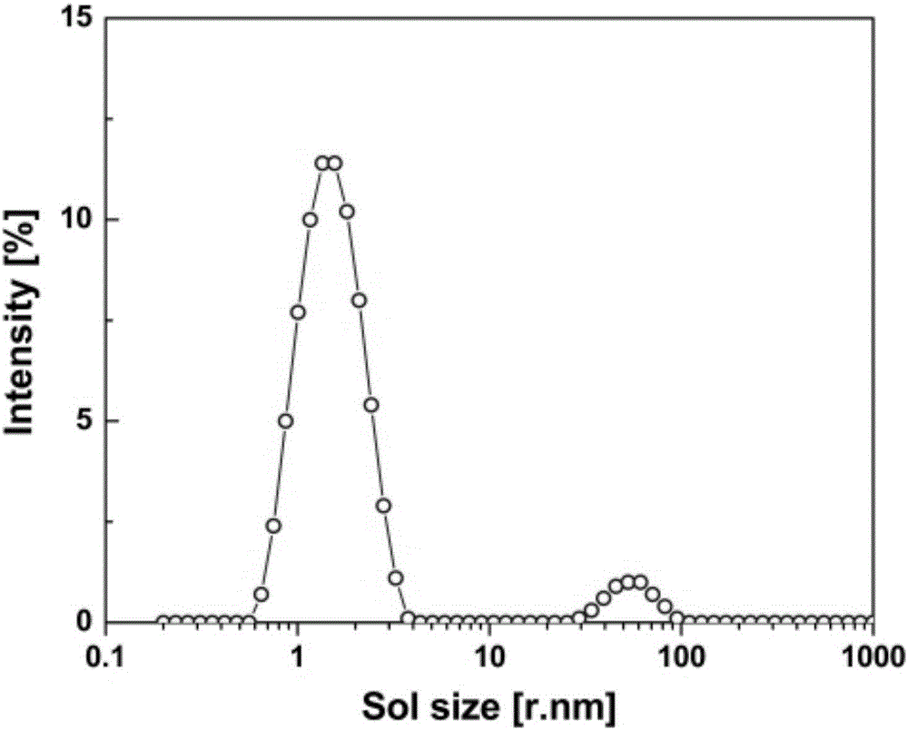 Preparation method of organosilicon film and application of organosilicon film in pervaporation treatment of high-salinity wastewater