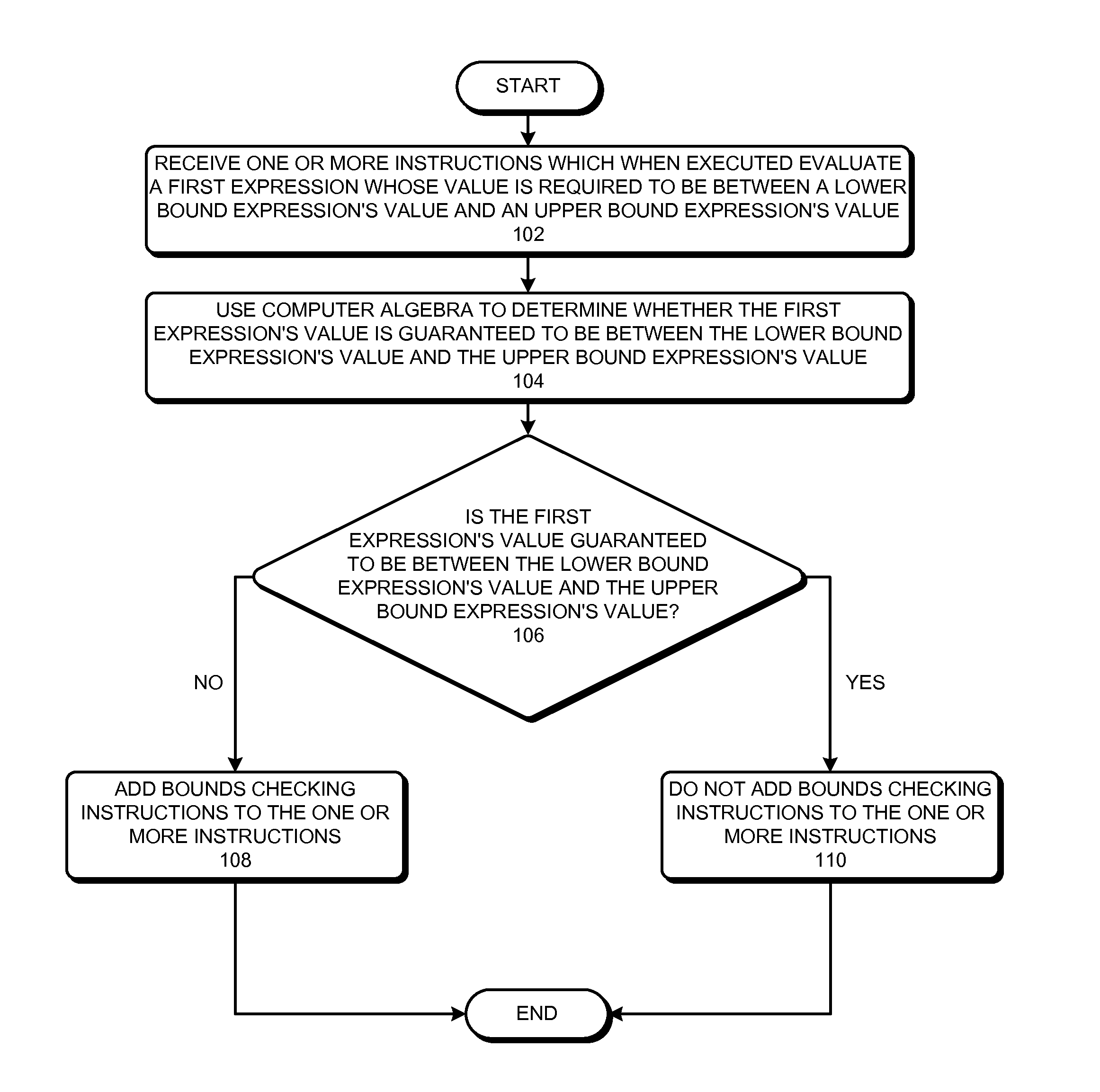 Optimizing bounds checking using computer algebra