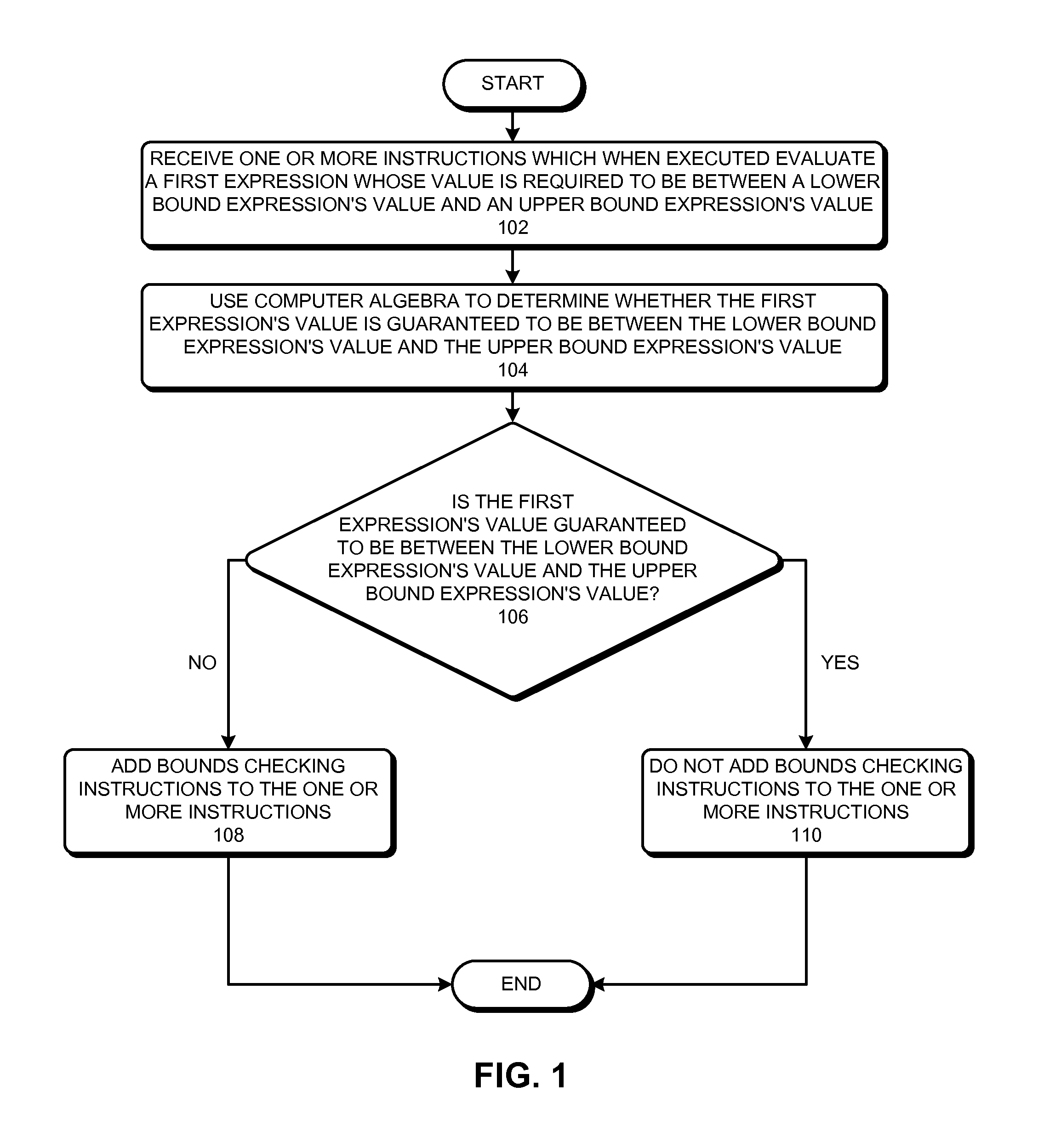 Optimizing bounds checking using computer algebra