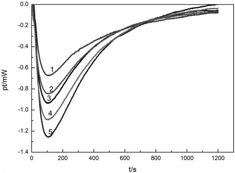 Method for preparing high-anti-fatigue-action soybean peptide determined by microcalorimetric method and anti-fatigue action evaluation experiment