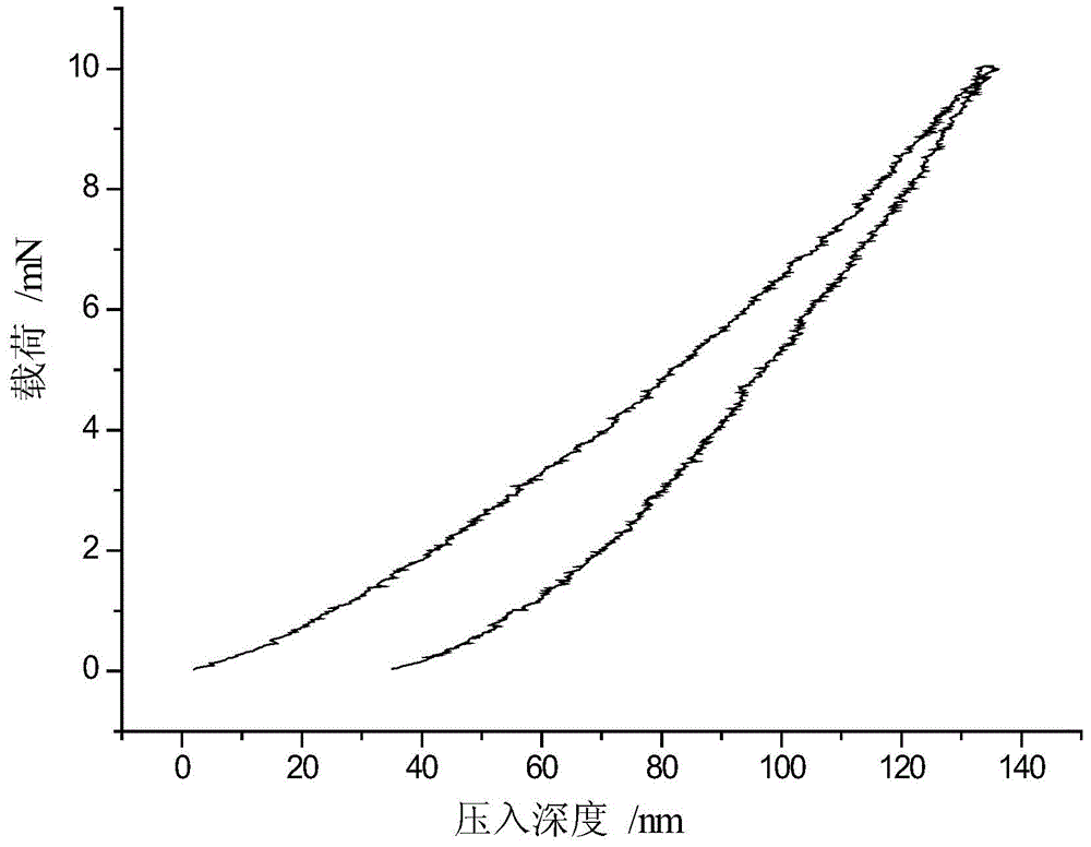 Hard and tough nano composite ZrAlCuN coating and preparation method thereof