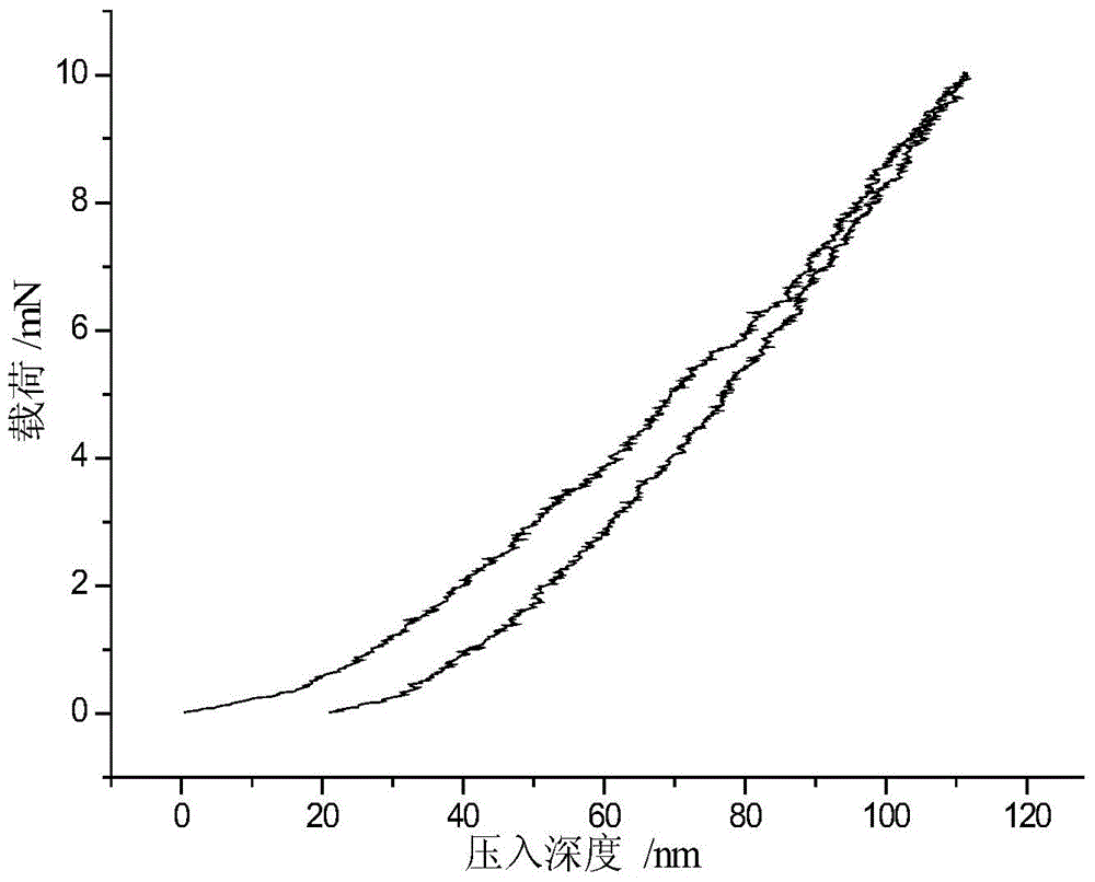 Hard and tough nano composite ZrAlCuN coating and preparation method thereof