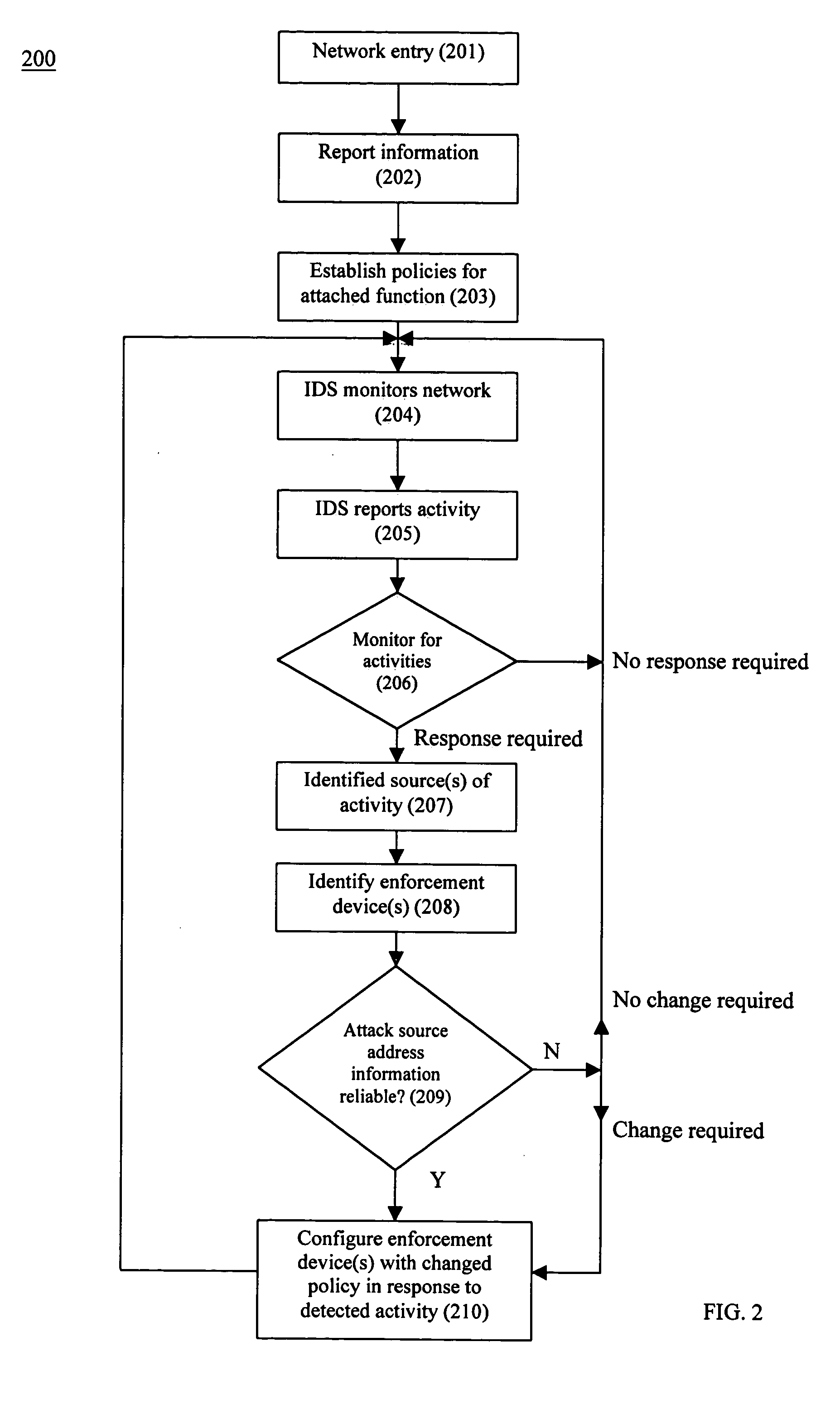 Distributed intrusion response system