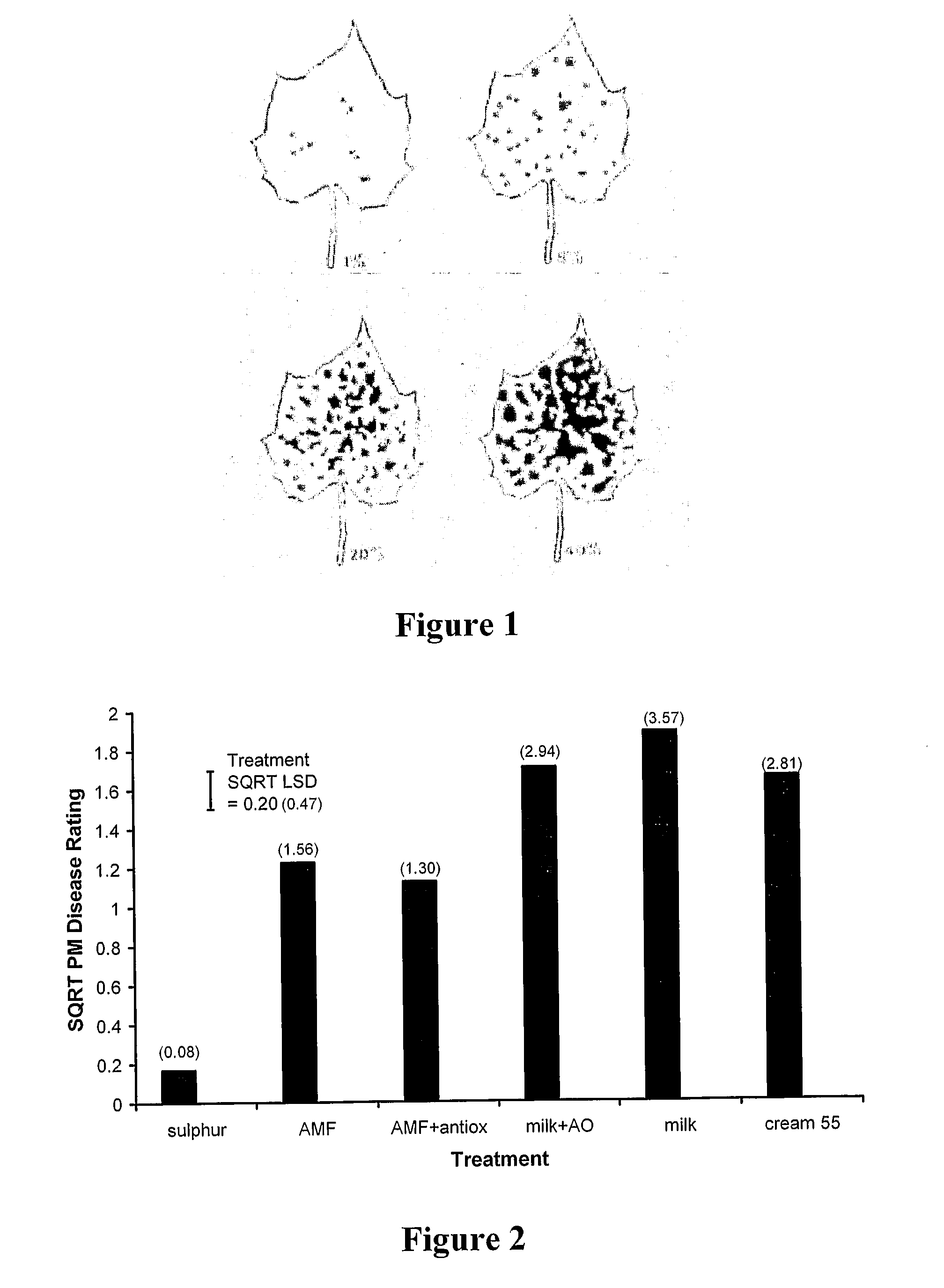 Fungicidal Compositions