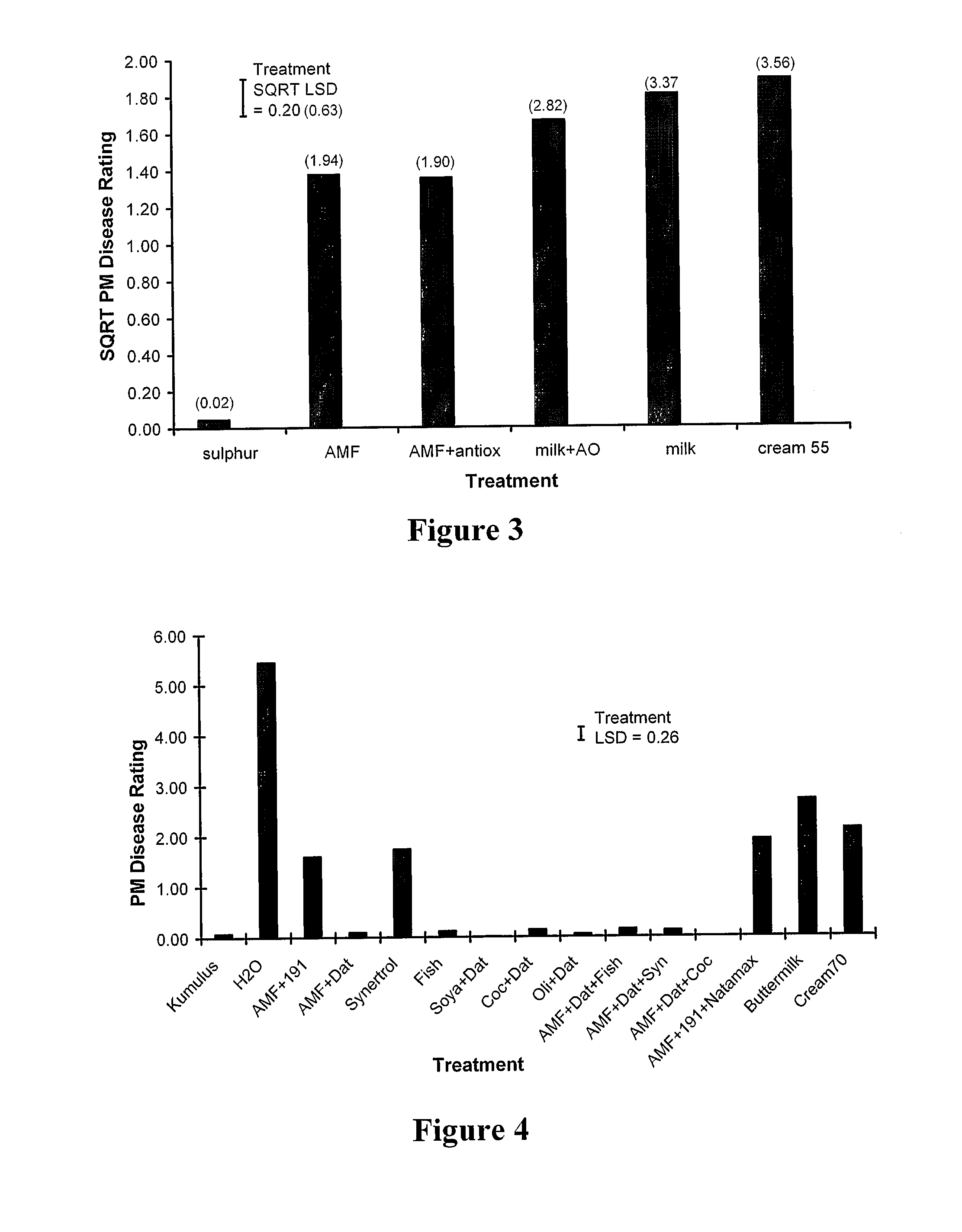 Fungicidal Compositions