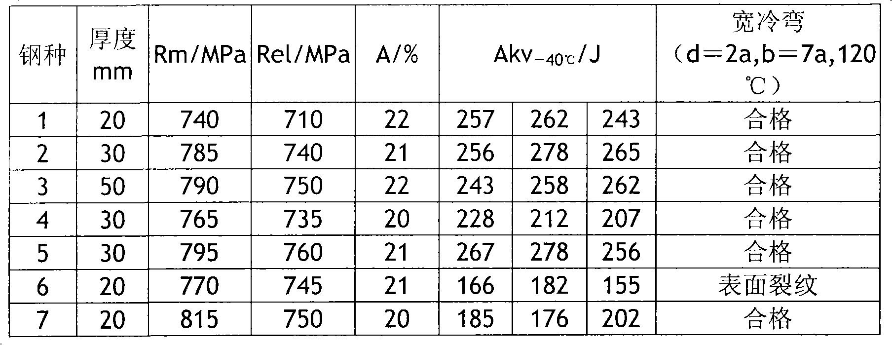 High-performance Cu-containing steel and heat processing process thereof