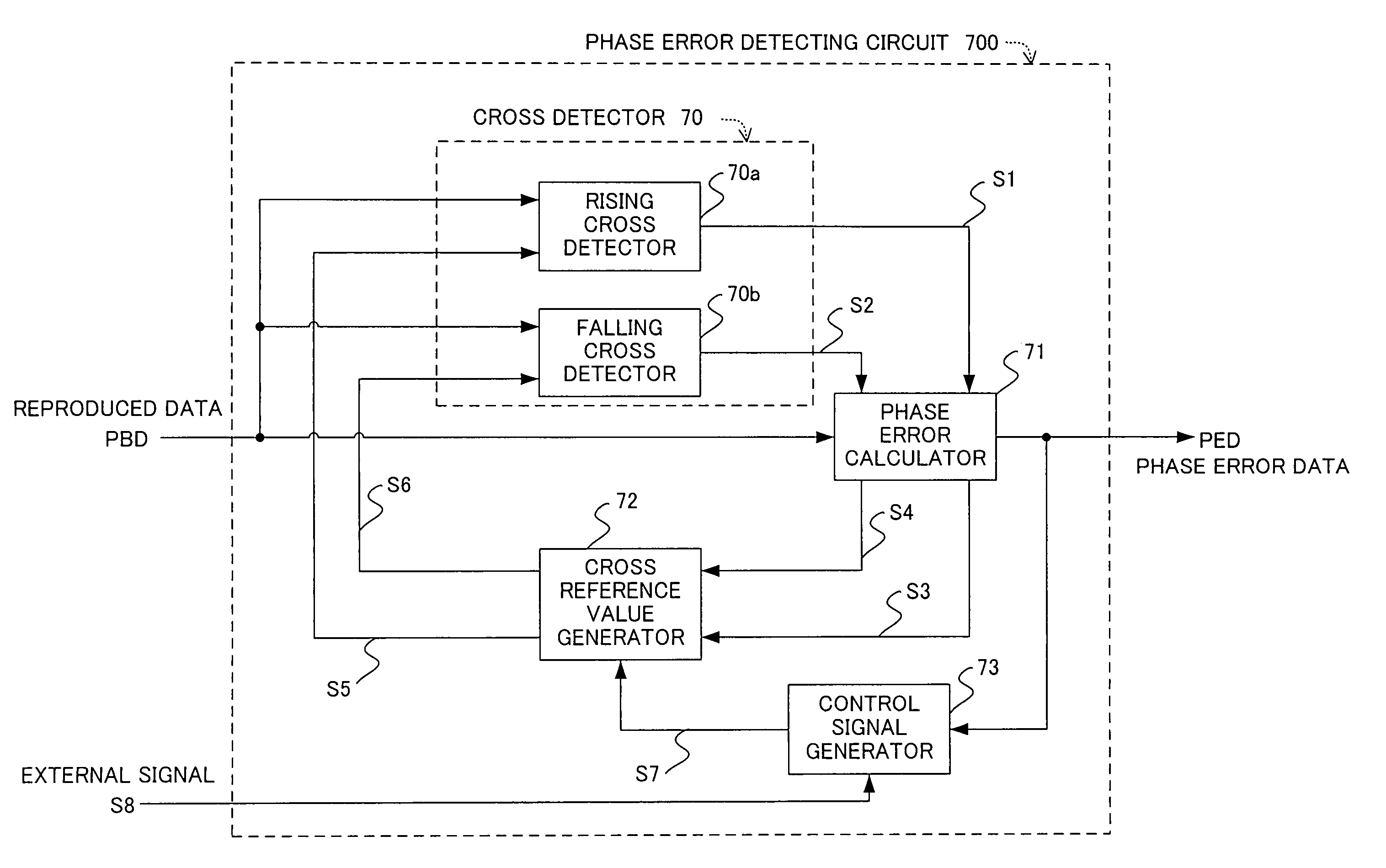 Phase error detecting circuit and synchronization clock extraction circuit