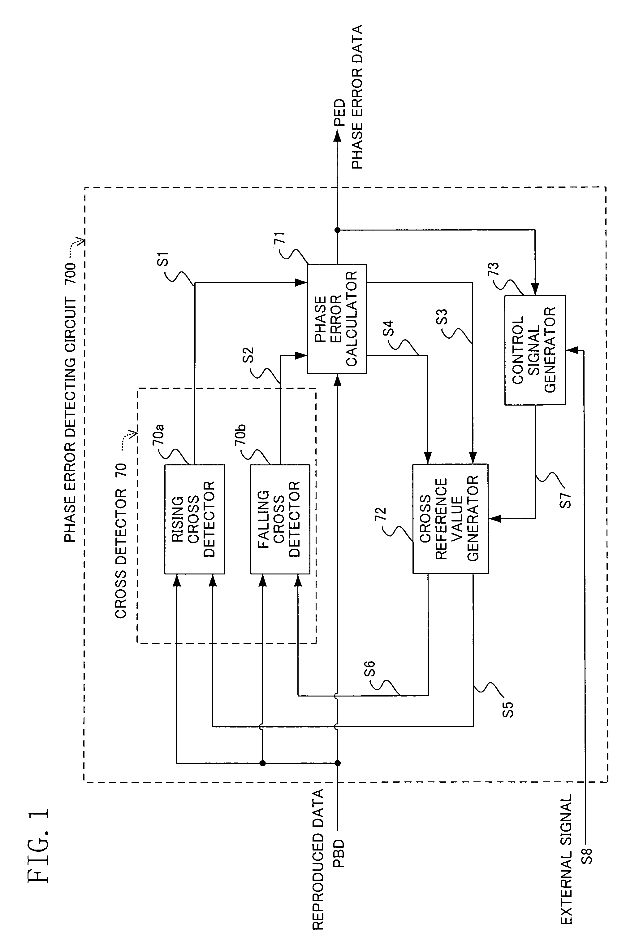 Phase error detecting circuit and synchronization clock extraction circuit