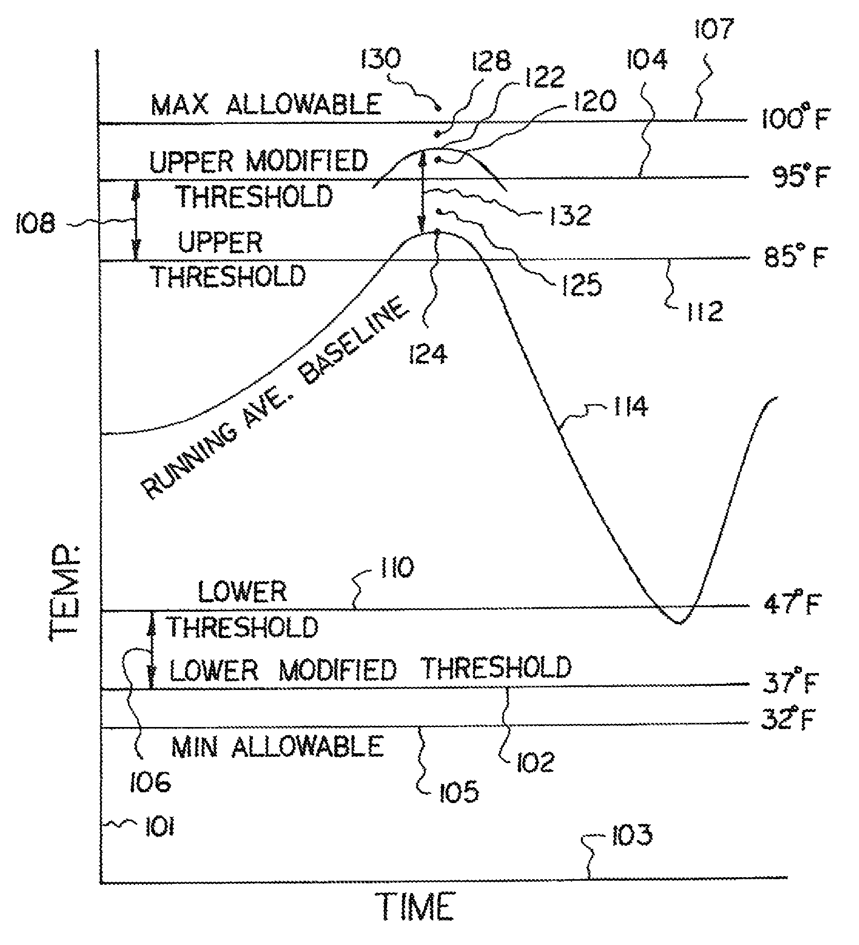 Threat detection system and method