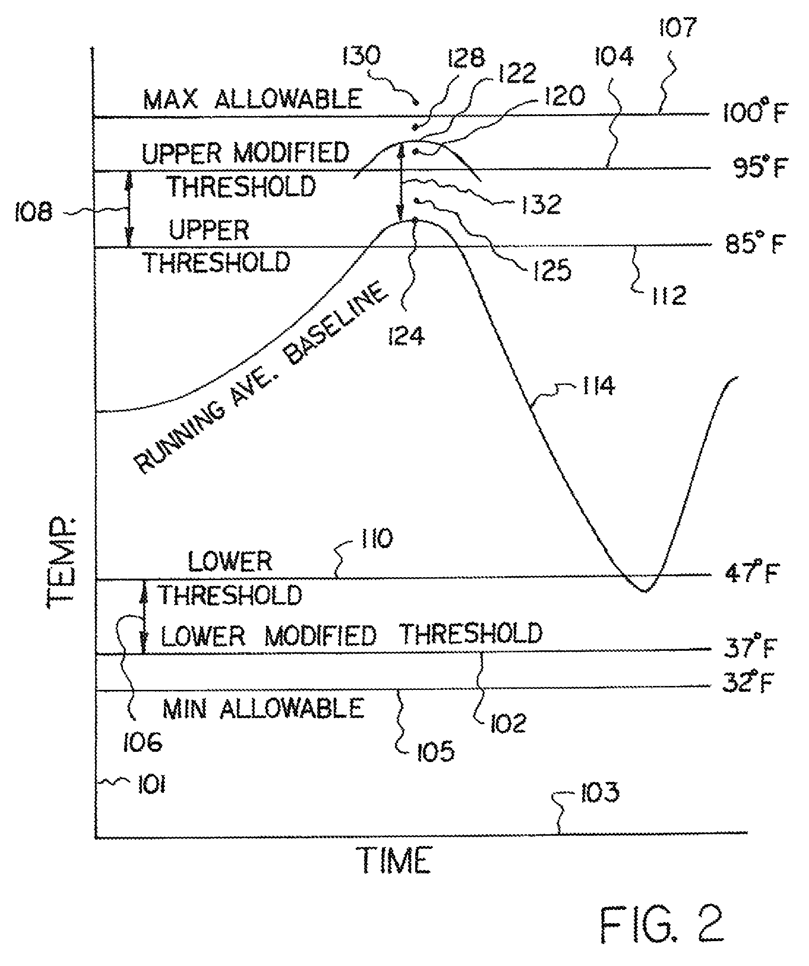 Threat detection system and method