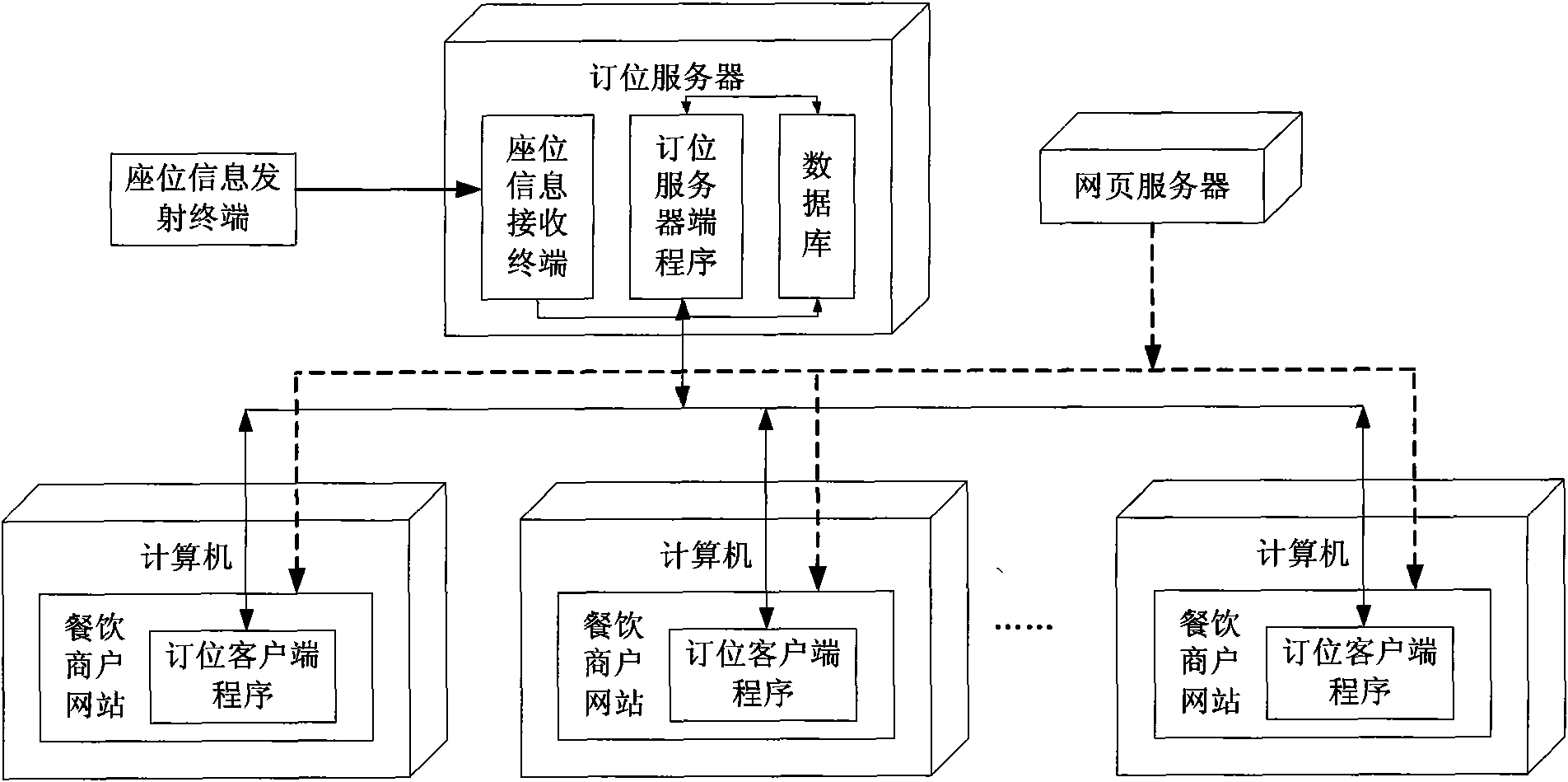 Online booking system and realization method thereof