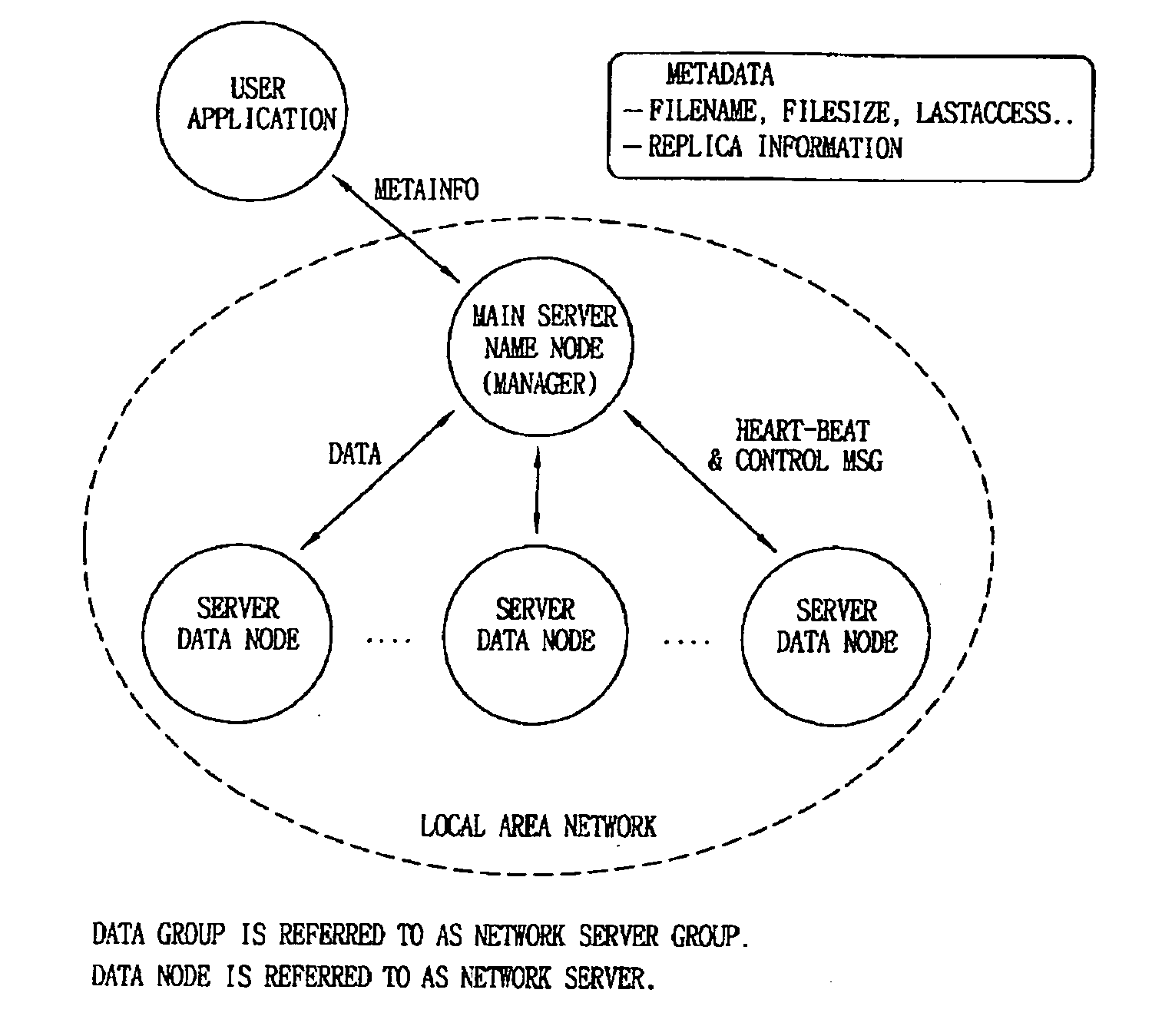 File system and method for delivering contents in file system