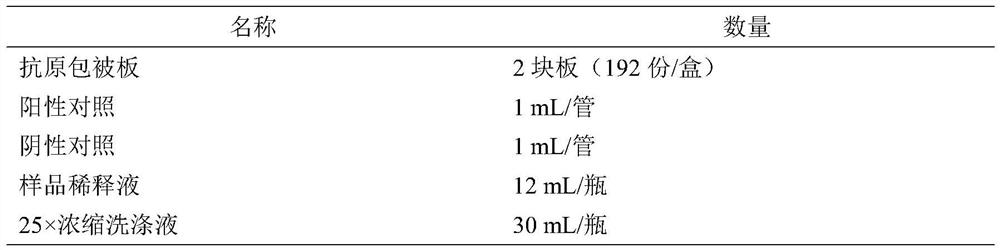 African swine fever virus blocking ELISA antibody detection kit and its preparation method and application