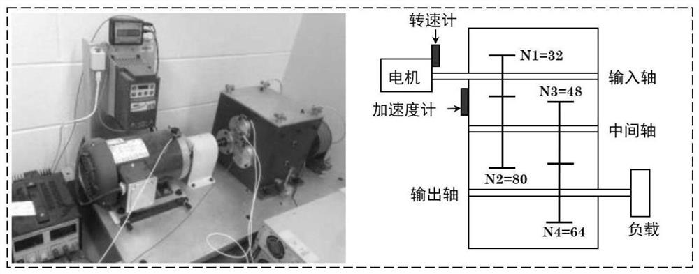 Gear operation classification method based on Fisher discriminant dictionary learning model