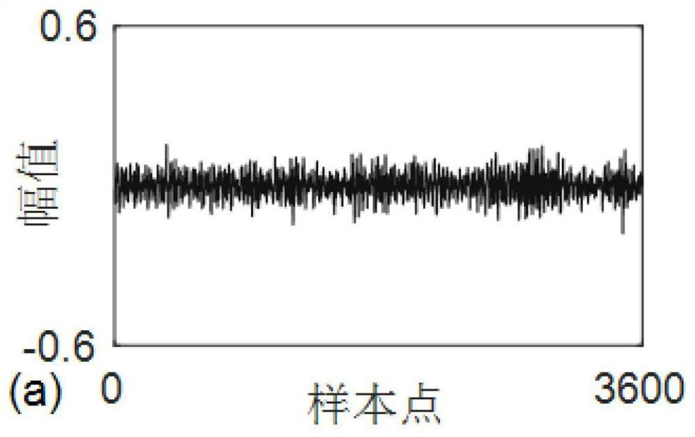 Gear operation classification method based on Fisher discriminant dictionary learning model