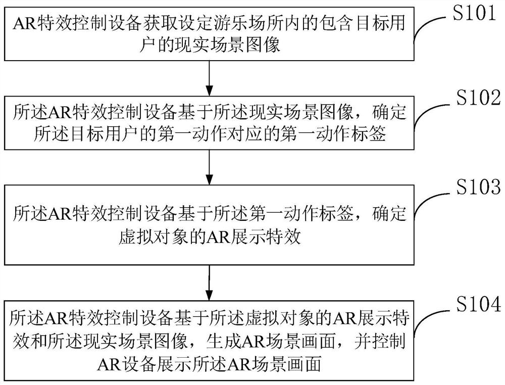 Augmented reality AR special effect control method, device and equipment