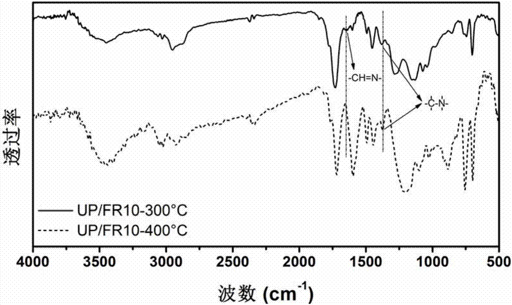 High temperature crosslinked flame retardant with Schiff base and phosphoryl (phosphonyl) structure, preparation method and application thereof