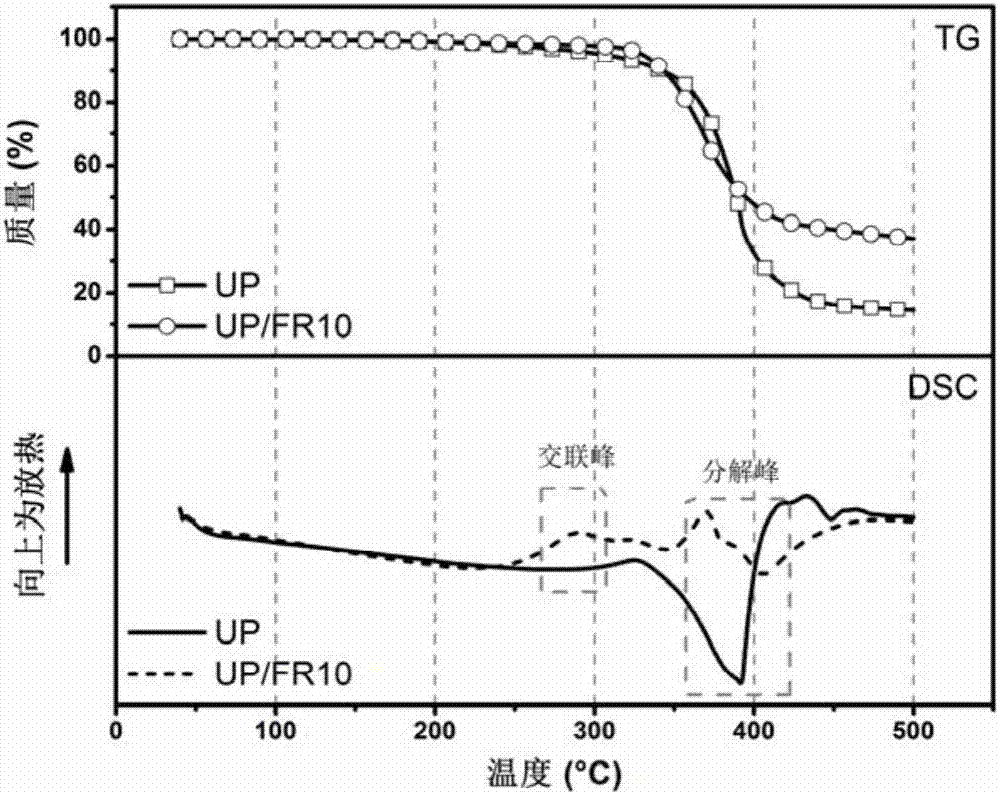 High temperature crosslinked flame retardant with Schiff base and phosphoryl (phosphonyl) structure, preparation method and application thereof