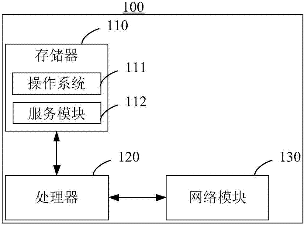 Method and device for obtaining reliability parameter of slope based on parallel Monte Carlo method