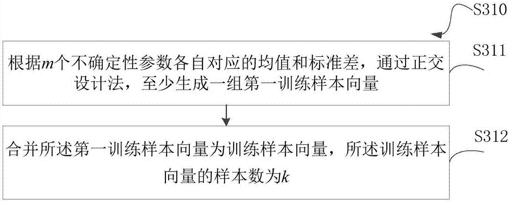 Method and device for obtaining reliability parameter of slope based on parallel Monte Carlo method