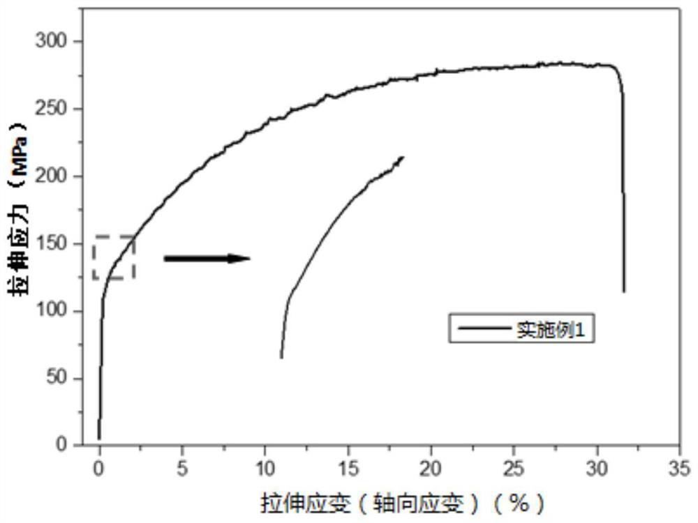 High-forming baking-resistant 5xxx series aluminum alloy plate and preparation method thereof