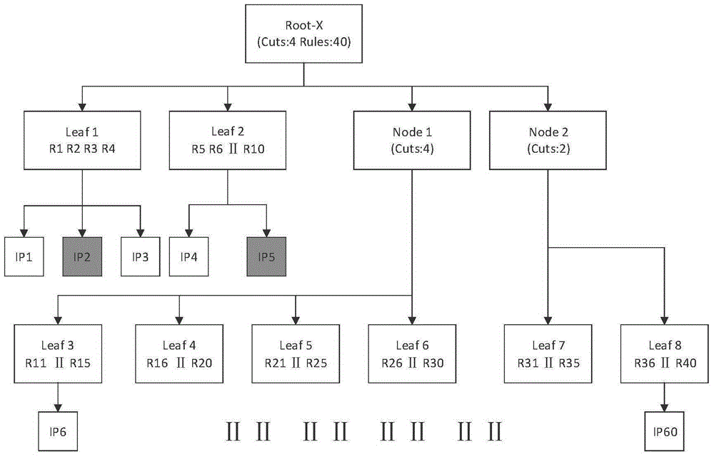 Strategy migration configuration method and strategy migration configuration device of virtual machine