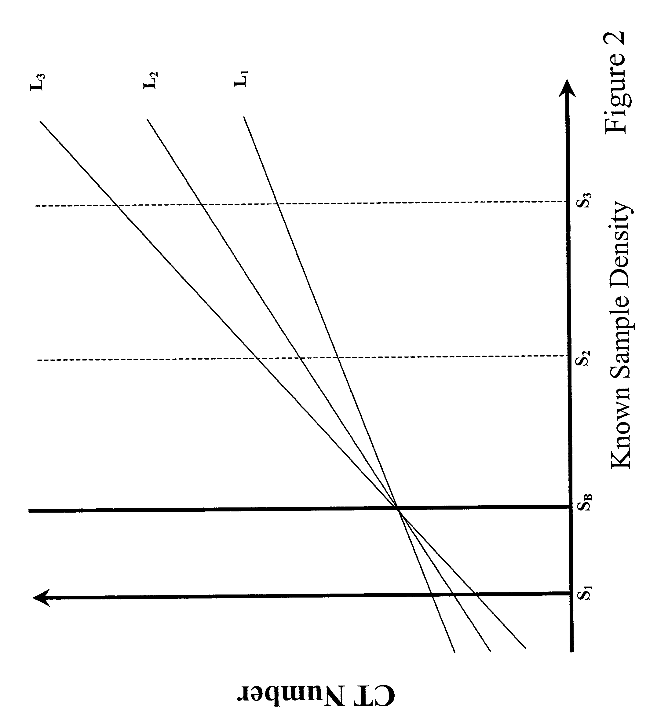 Calibration of tissue densities in computerized tomography