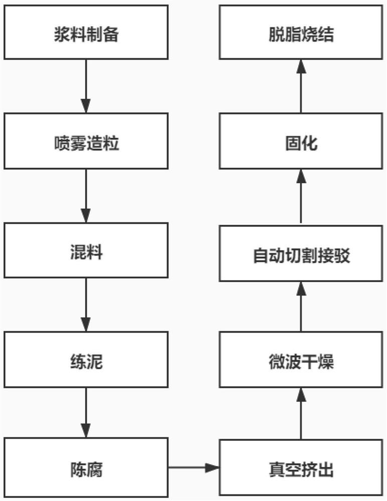 Graphite tank for sintering silicon carbide ceramic tube, high-performance silicon carbide ceramic tube and preparation method of high-performance silicon carbide ceramic tube