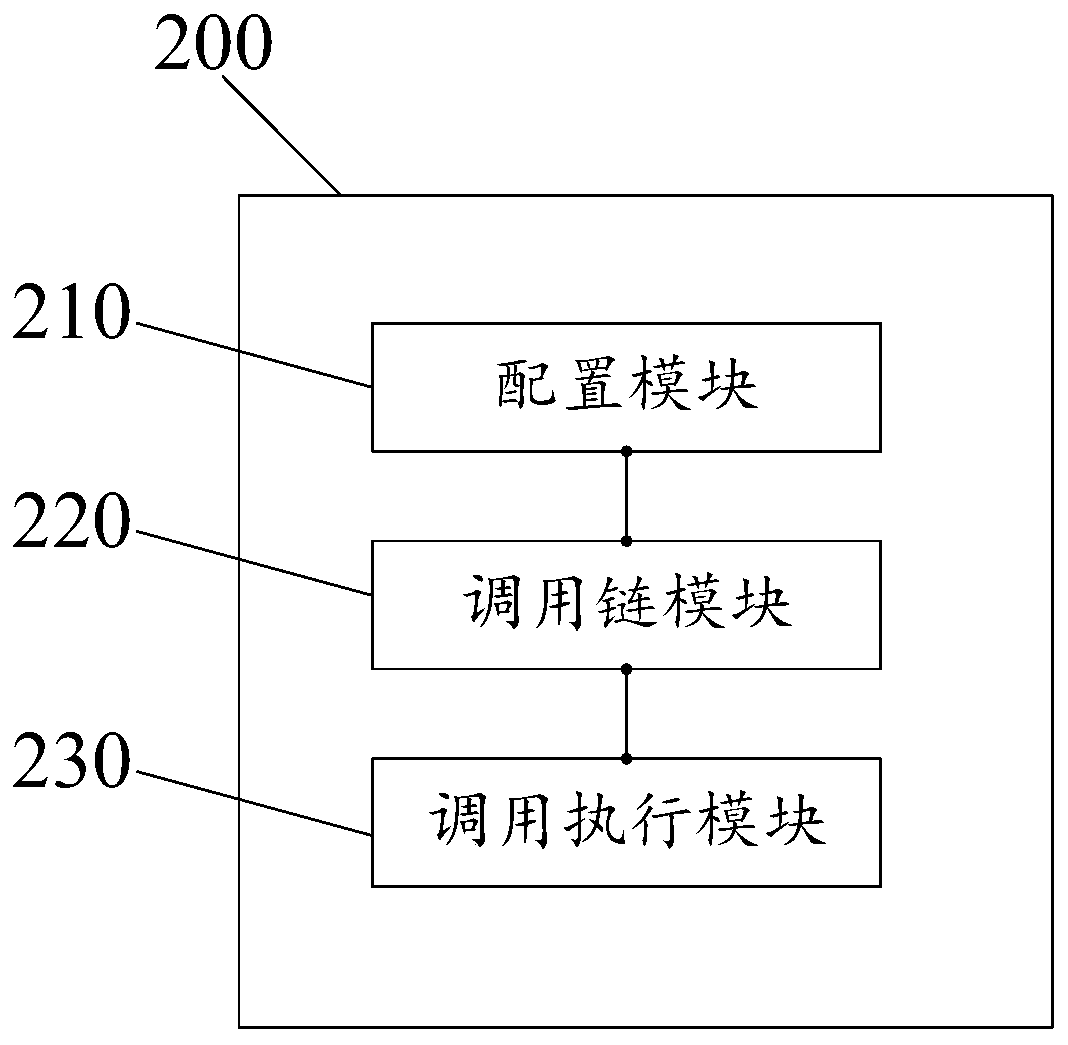 Multi-tenant service management method and system