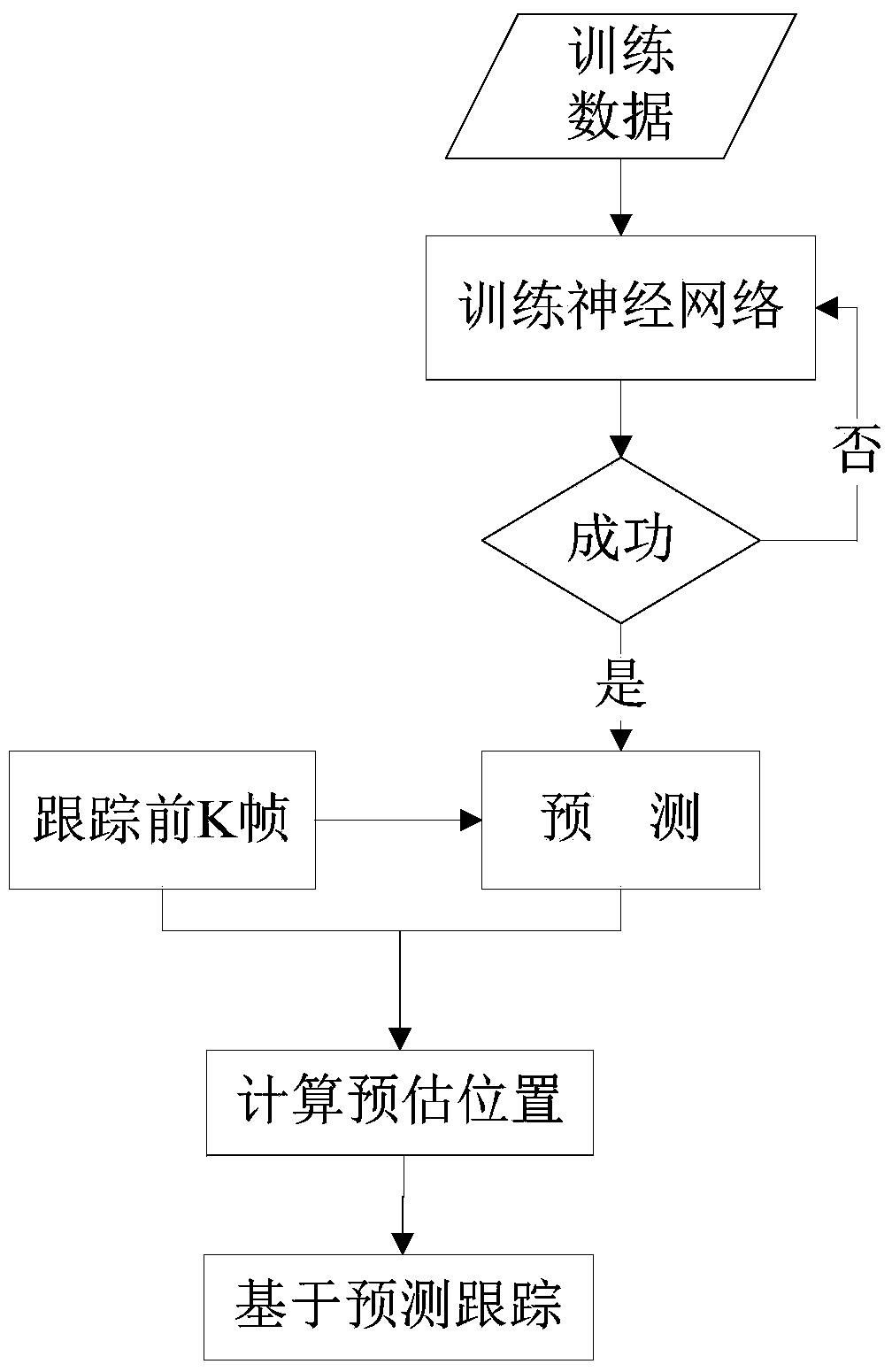 Augmented reality tracking method based on neural network