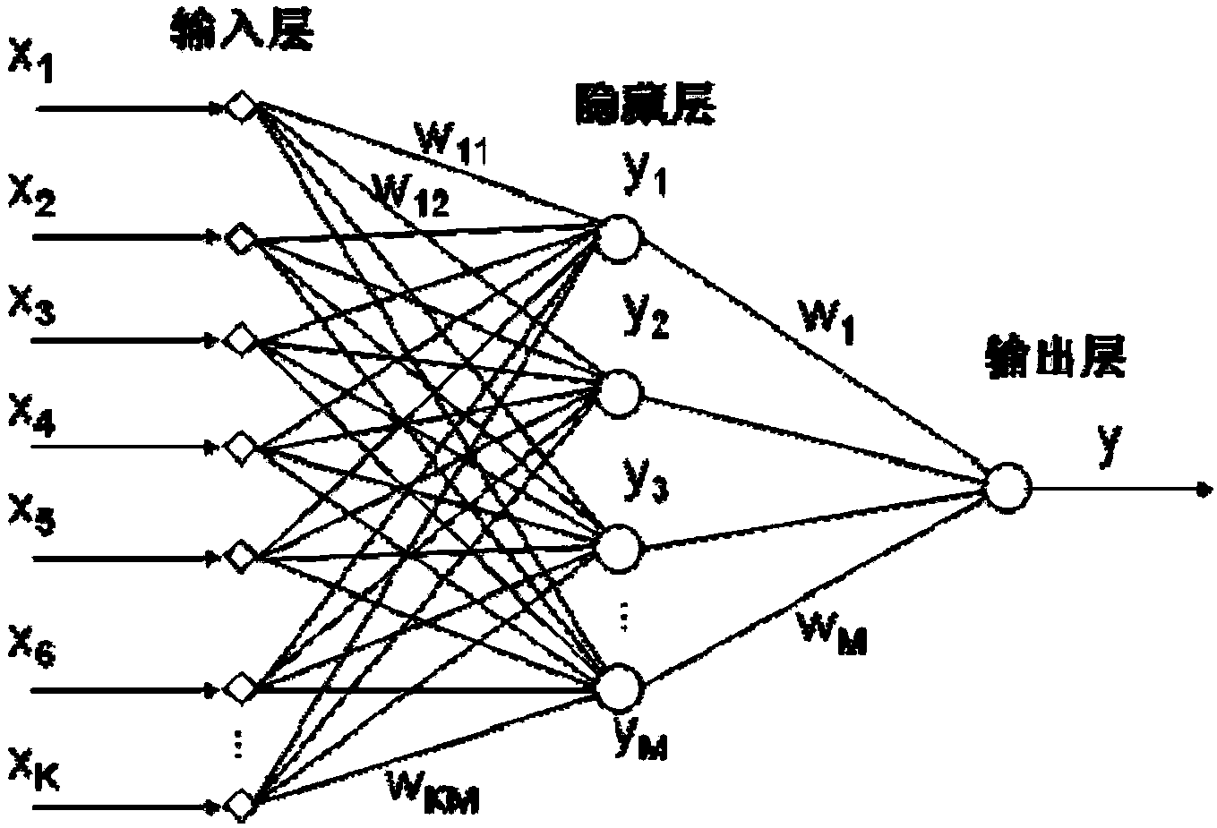 Augmented reality tracking method based on neural network