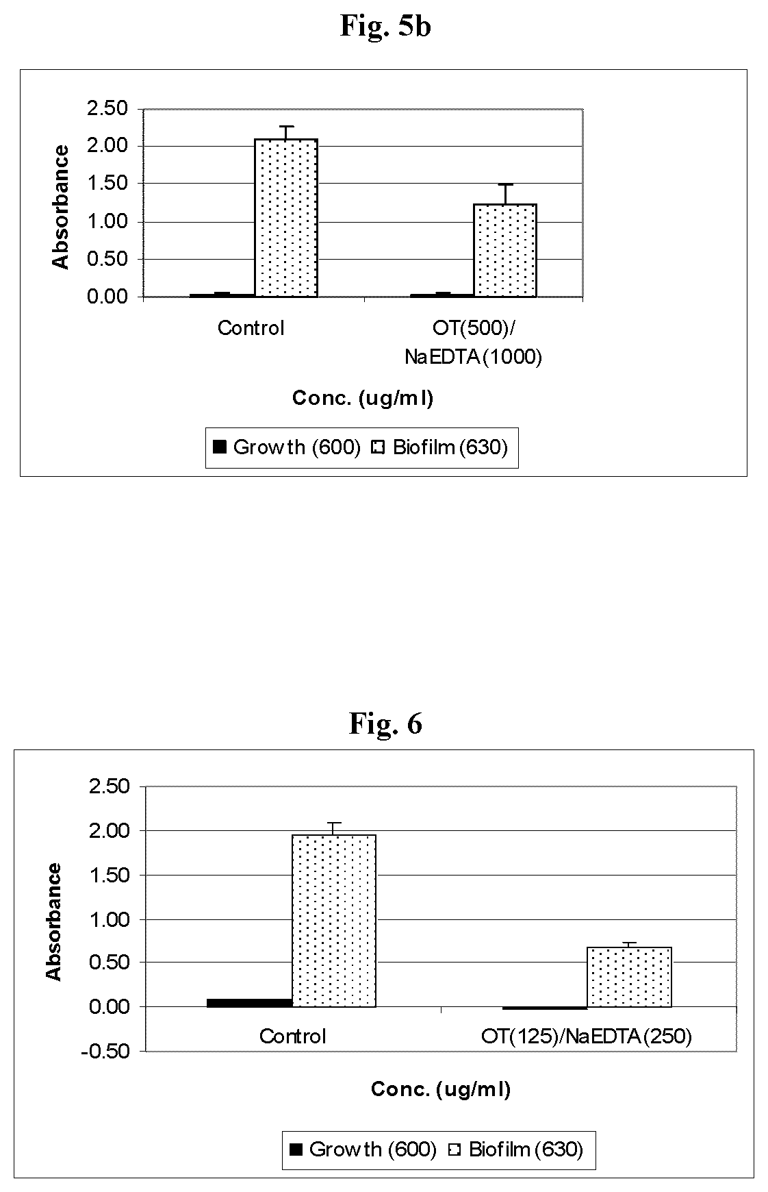 Compositions and methods for reducing oral biofilm