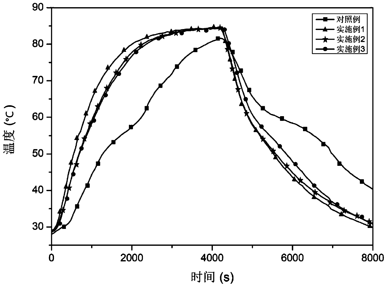 Nano zirconium carbide modified paraffin phase change microcapsules and preparation method thereof