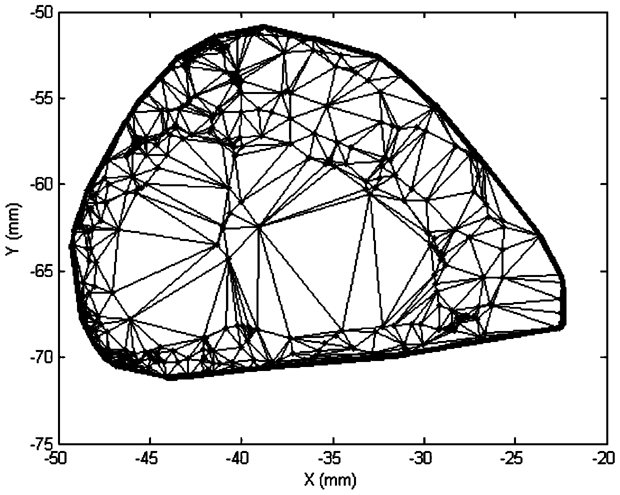 Reconstruction method and device for skull defect structure and electronic equipment