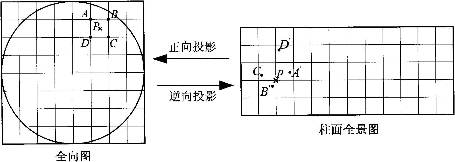 Bidirectional mapping precise interpolation-based cylindrical panoramic expansion method for refractive-reflective all-directional picture