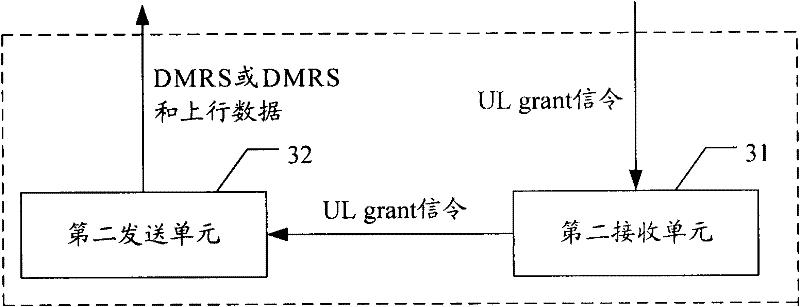 Processing method for uplink reference signal, and base station and terminal