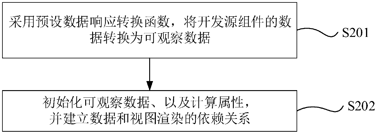 Installation-free program conversion processing method and device, electronic equipment and storage medium