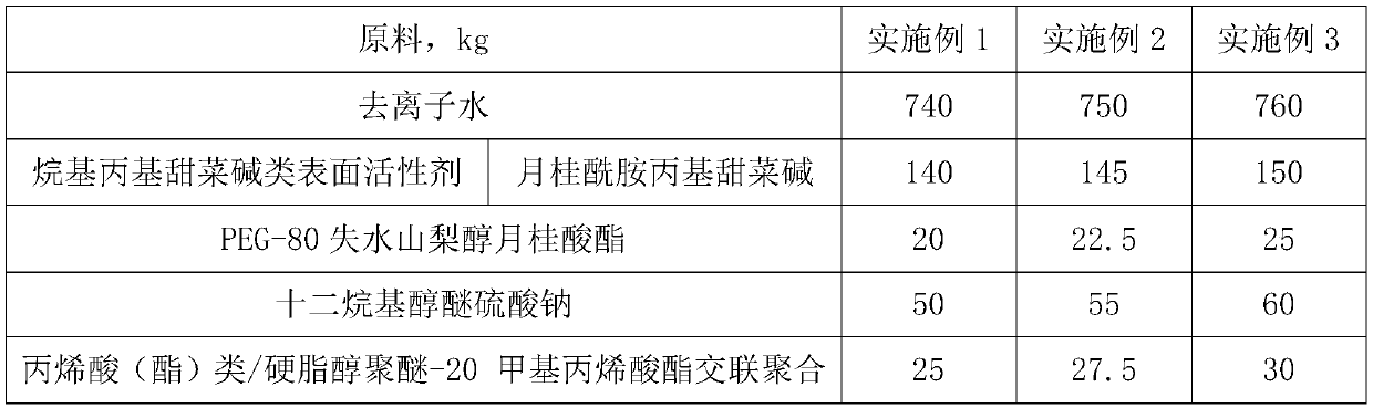 Mild and silky shampoo and preparation method thereof