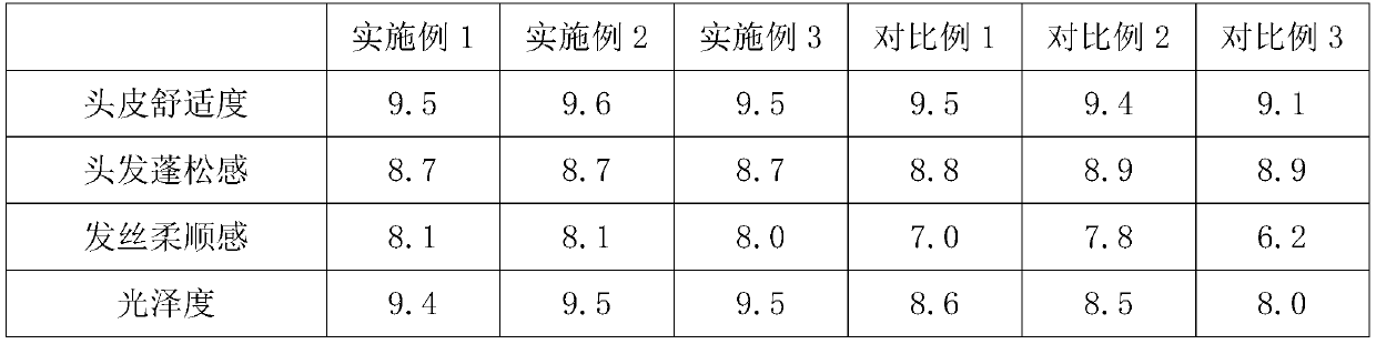 Mild and silky shampoo and preparation method thereof