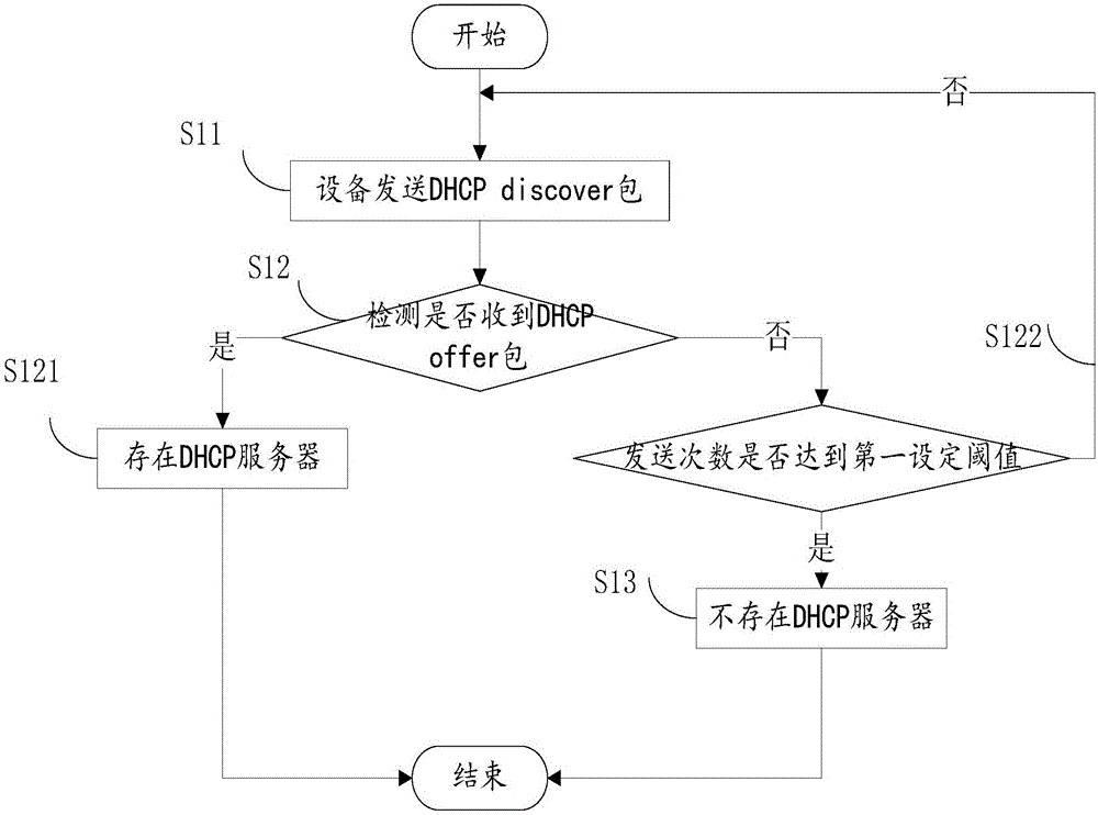 Method and system for automatically judging Internet-surfing way of WAN (Wide Area Network) port