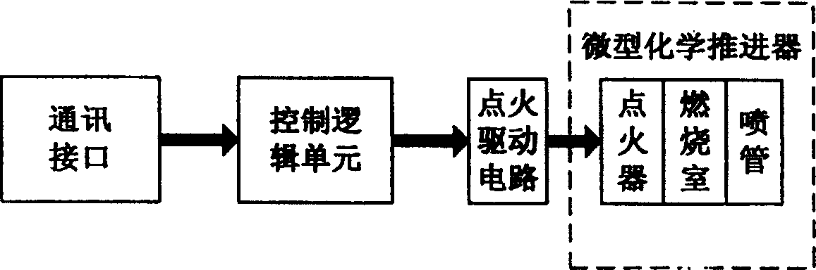 Minitype chemical propeller with pressure sensor