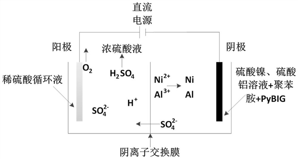 A method for synergistic treatment of wastewater with single atomic fluid heating and cooling