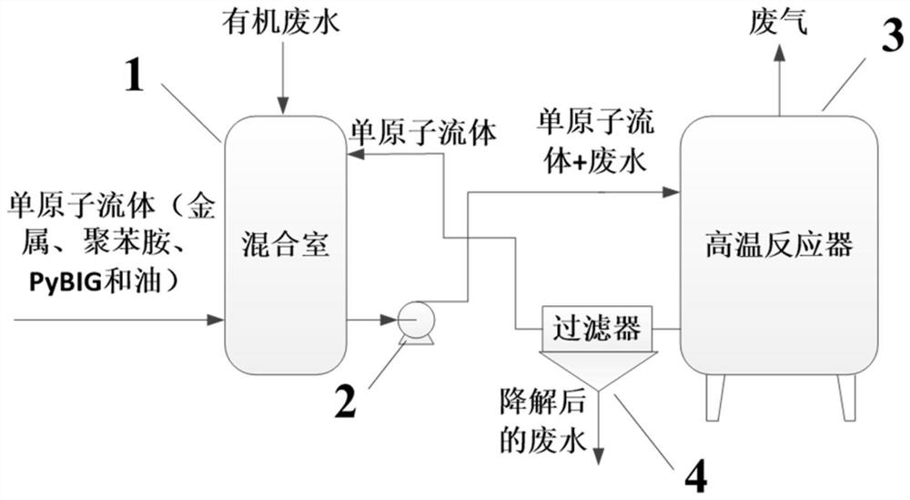 A method for synergistic treatment of wastewater with single atomic fluid heating and cooling