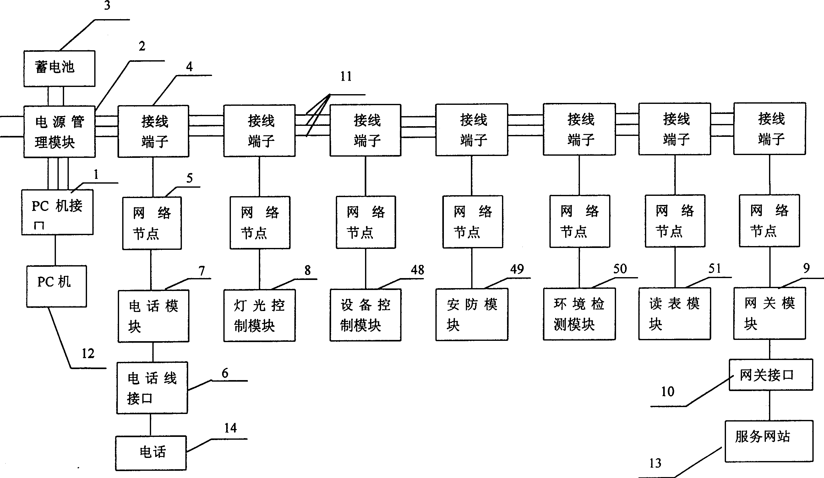 Digital home controlling network system