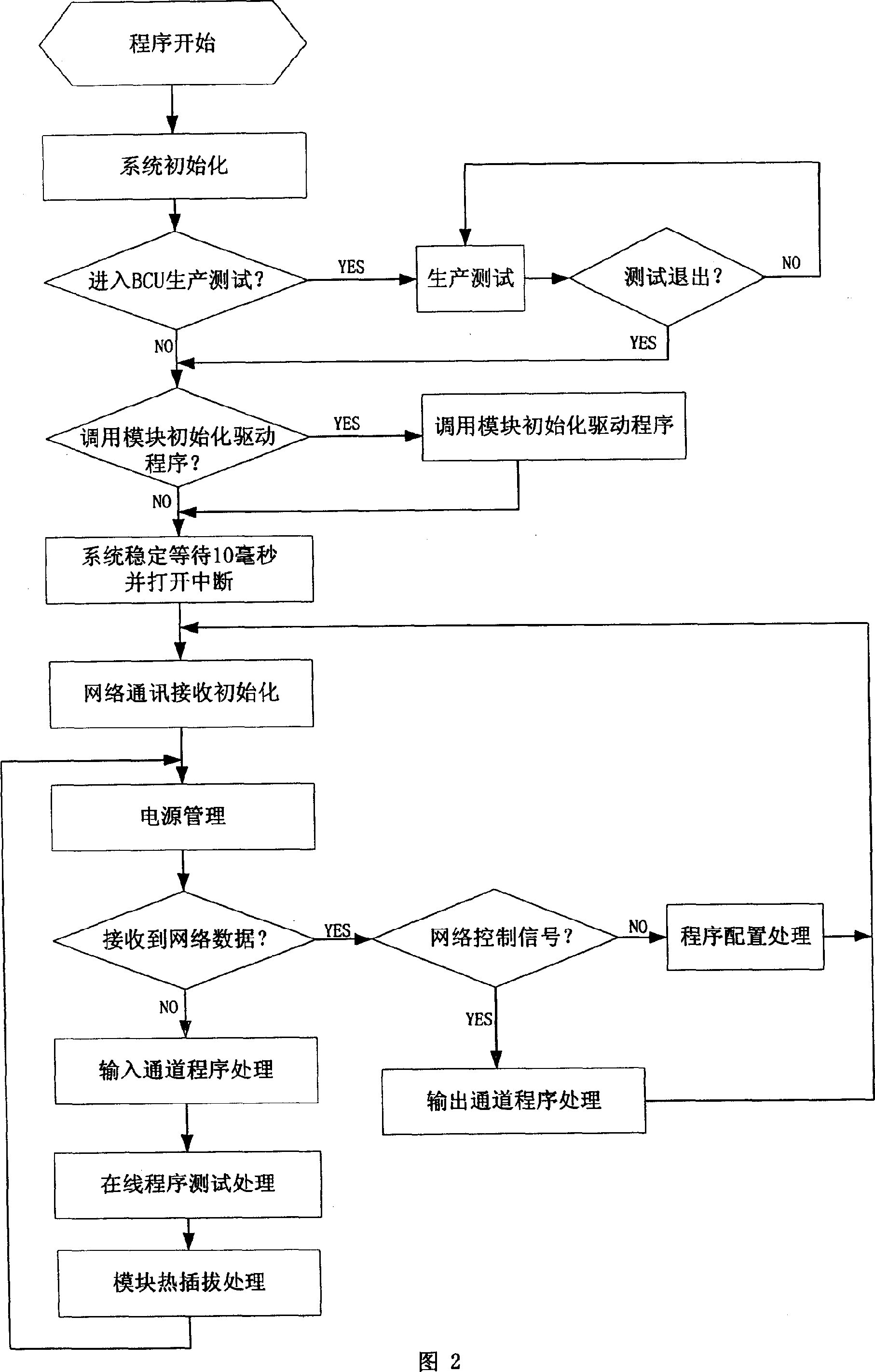 Digital home controlling network system