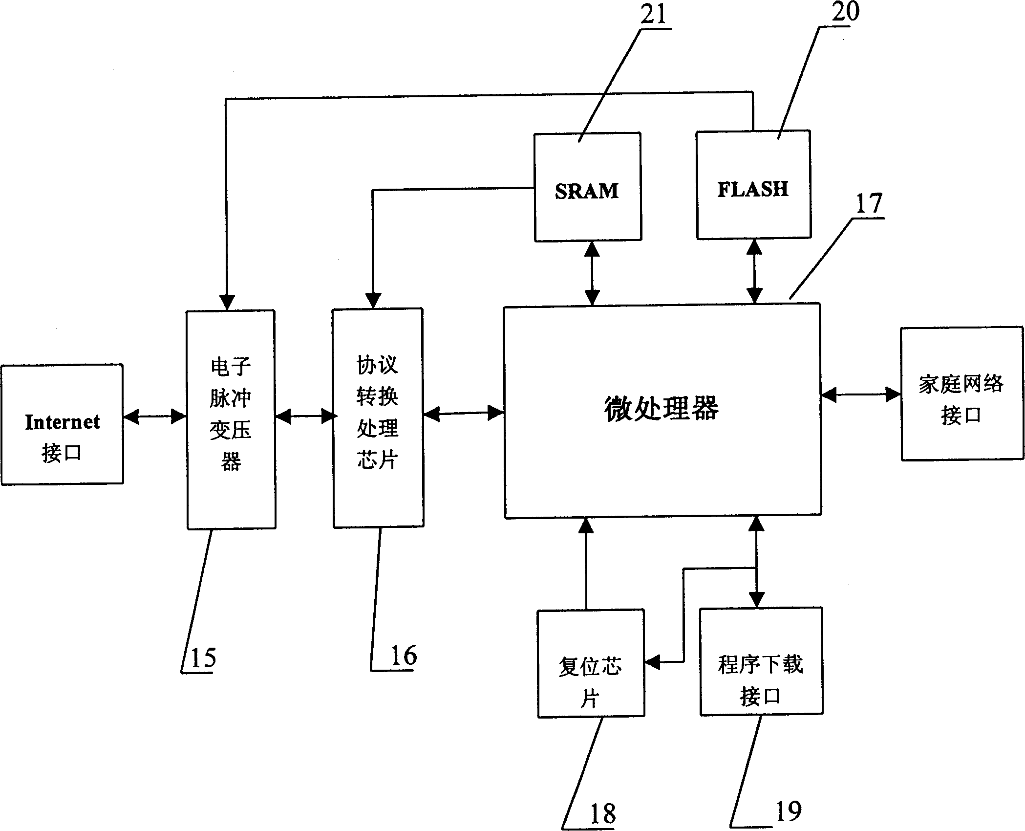 Digital home controlling network system