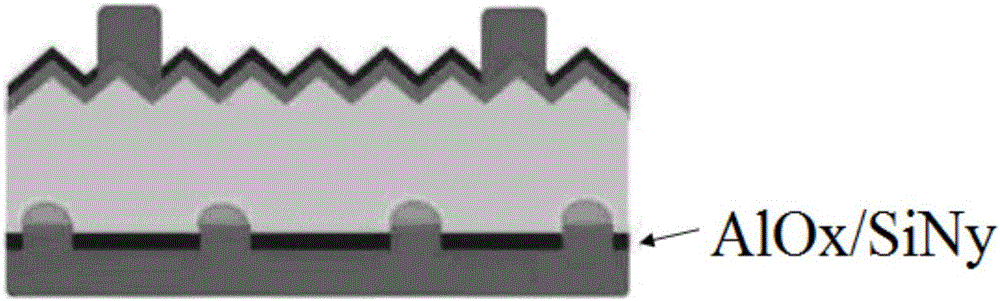 Annealing treatment process for PERC battery