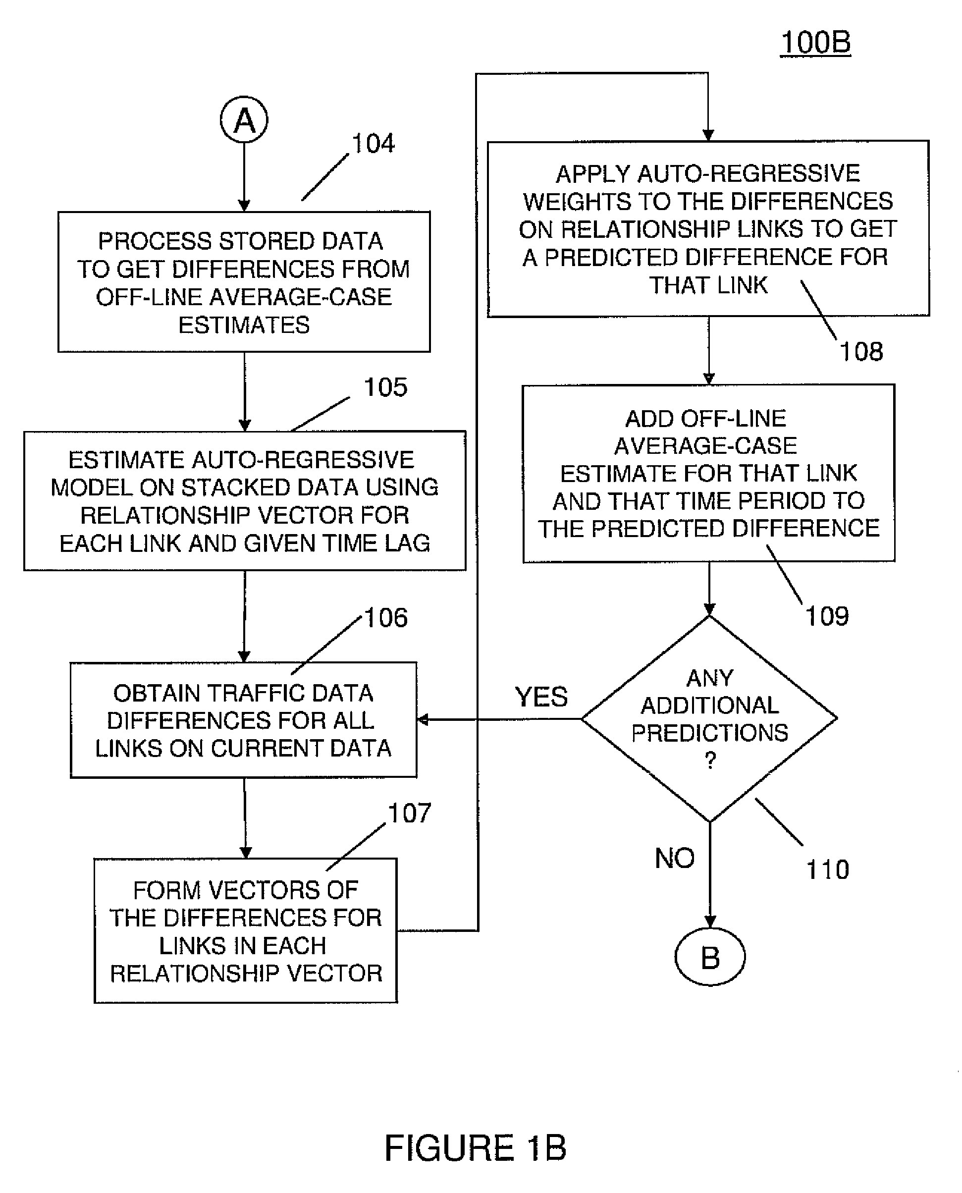 Method and structure for vehicular traffic prediction with link interactions and missing real-time data