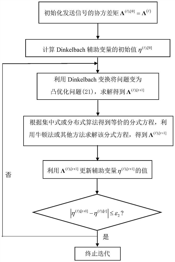 Maximum minimum energy efficiency multi-cell large-scale MIMO beam domain power distribution method